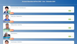 ¿Quiénes Deberían ser los próximos Diputados del Perú 2026 – Lima? – Votación Online Diciembre 2024